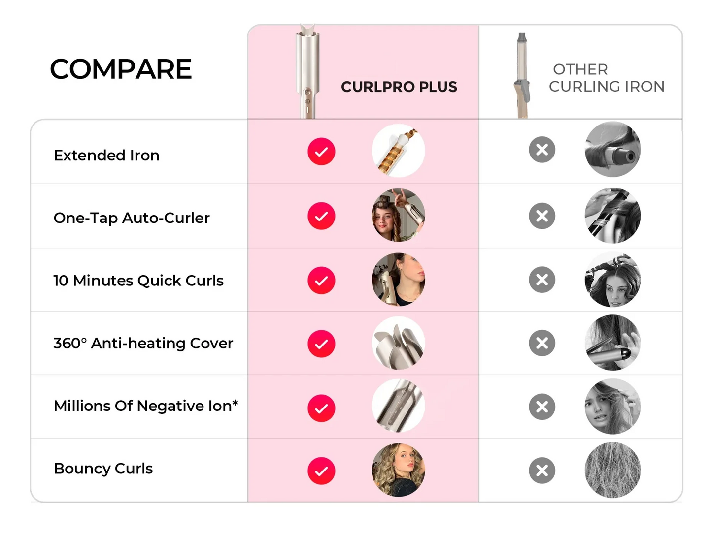 Automatic Curling Irons