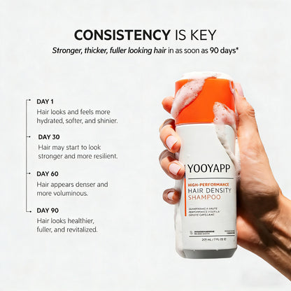 High-Performance Hair DENSITY Shampoo