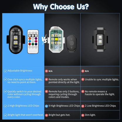 Wireless Strobe Warning Light for Vehicle