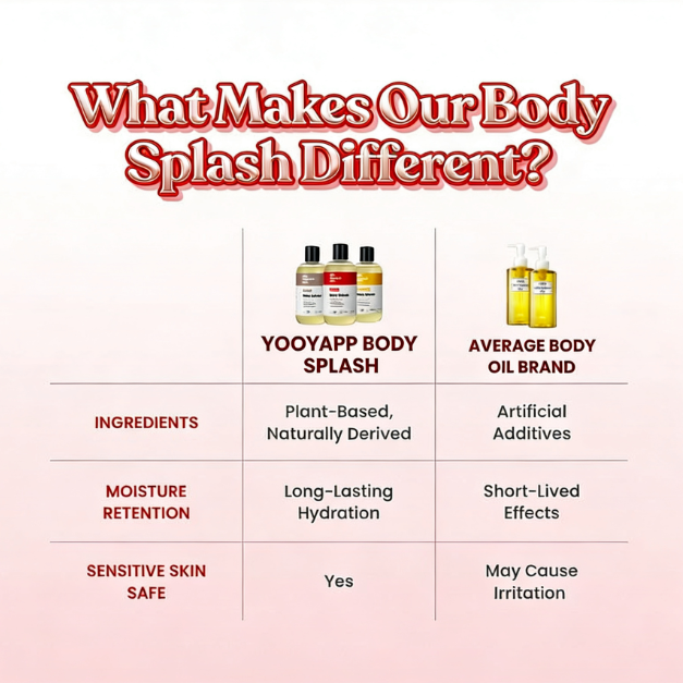 Body Splash - Skin Smoothing Body Oil (Pick Your Scent)!
